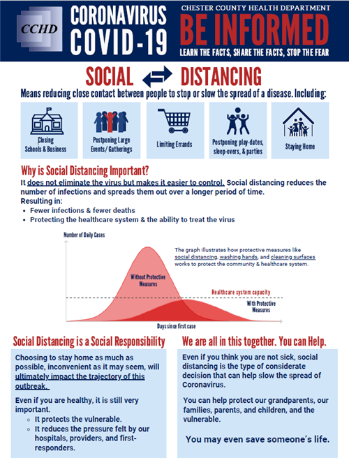 Be informed about social distancing 